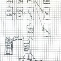 Analysis of the surveys and user feedback gave way to Affinity Mapping and a streamlined User Flow.